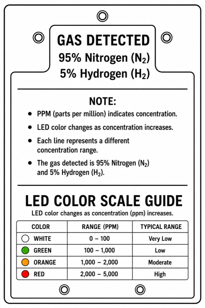 Approved tracer gas: 95% nitrogen, 5% hydrogen